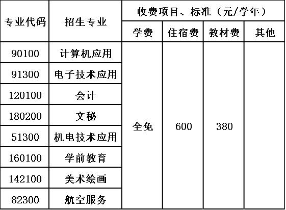 万源市职业高级中学收费标准