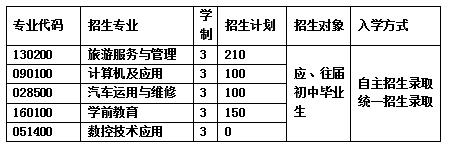 2020年成都市中山职业技术学校招生简章