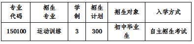 2020年四川省体育运动学校招生计划表