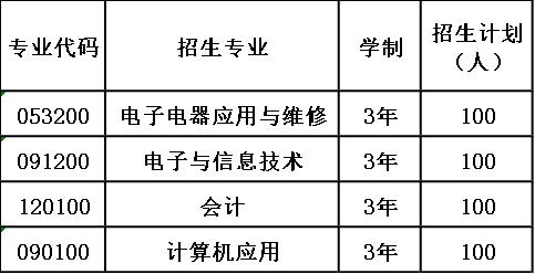 2020年南充市潆溪高级职业中学报考计划