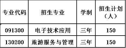 2020年大竹县石子职业中学报考计划