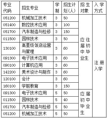 招生计划|2020年成都市温江区燎原职业技术学校招生计划