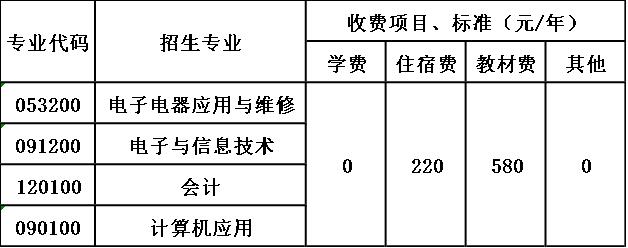 南充市潆溪高级职业中学收费标准