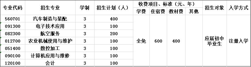 2020年成都市恒辉技工学校招生简章