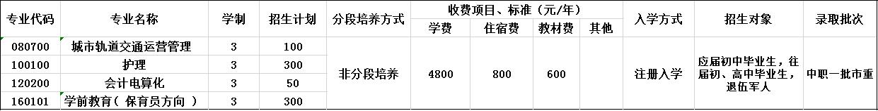 2020年重庆光华女子职业中等专业学校招生简章