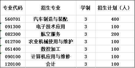 2020年成都市恒辉技工学校报考计划