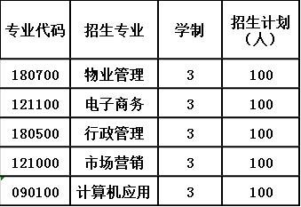 2020年贵州国防军事职业学校招生计划