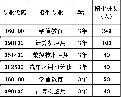 2020年四川省天全职业高级中学招生计划