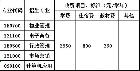 贵州国防军事职业学校收费标准