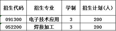 2020年国营八二一厂技工学校报考计划