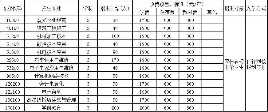 2020年金堂县技工学校招生简章