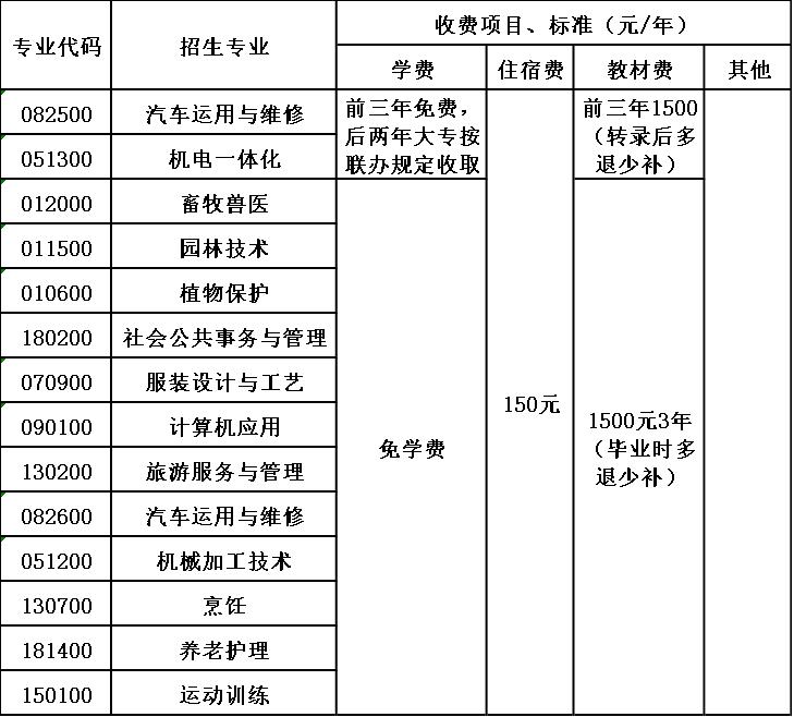 盐源县职业技术中学校收费标准