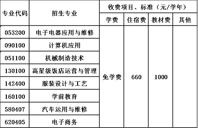 四川省汉源县职业高级中学收费标准