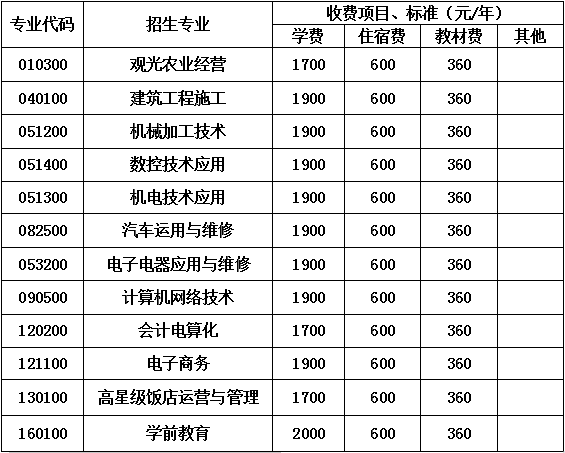 2020年金堂县技工学校收费标准