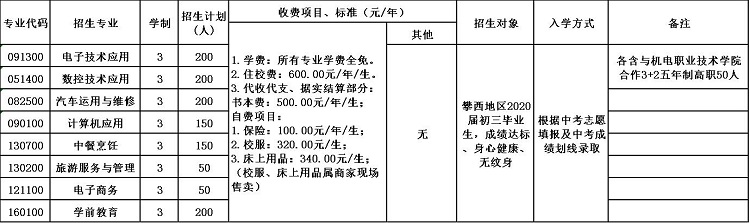 2020年四川省德昌县职业高级中学招生简章