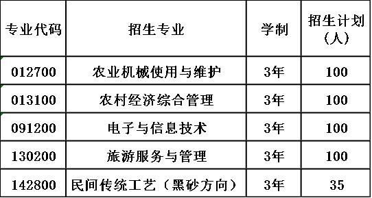 2020年四川省荥经县职业高级中学招生计划