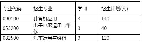 简阳市育英文武职业技术学校招生计划表