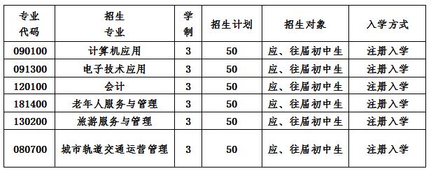 2019年成都天府职业技术学校招生简章