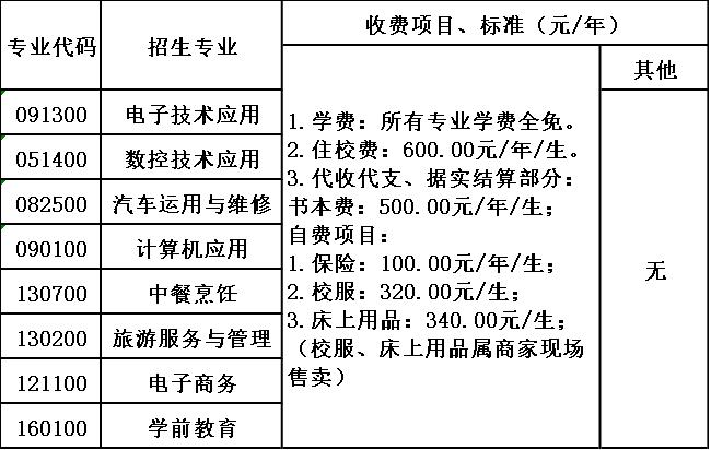 四川省德昌县职业高级中学收费标准