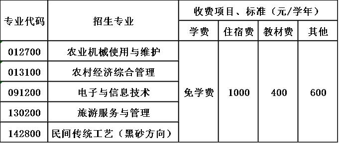 四川省荥经县职业高级中学收费标准