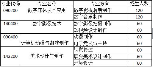 成都广信数字技术职业学校招生计划表