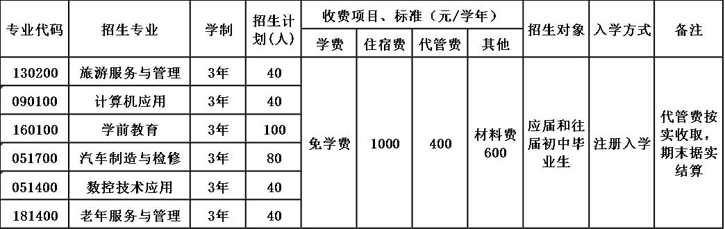 2020年雅安市职业高级中学招生简章