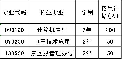 2020年四川省石棉县职业高级中学招生计划