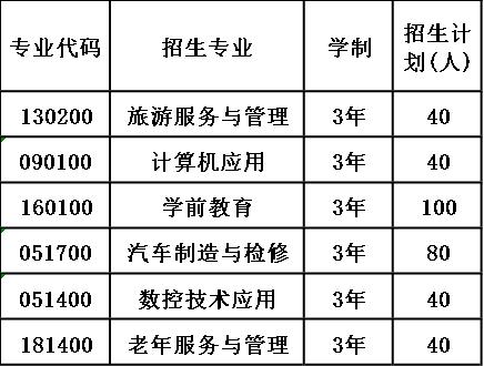 2020年雅安市职业高级中学招生计划