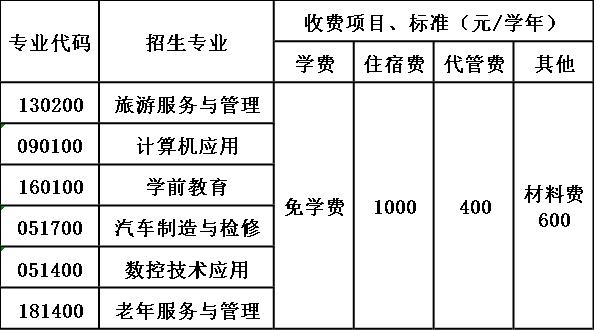 雅安市职业高级中学收费标准