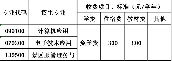 四川省石棉县职业高级中学收费标准