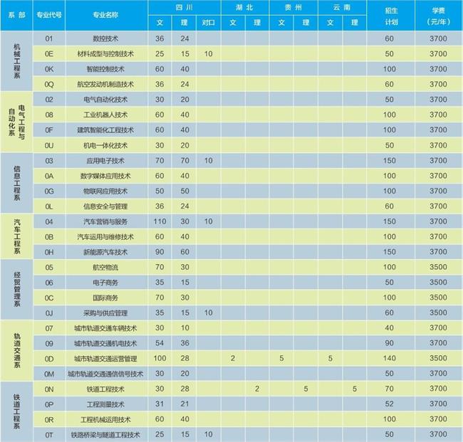 成都工贸职业技术学院收费标准