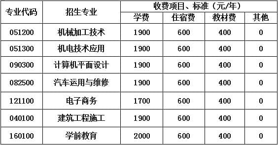 2020年四川省蒲江县职业中学收费标准