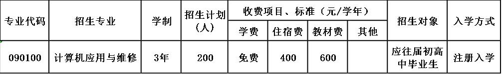 2020年芙蓉矿务局技工学校招生简章