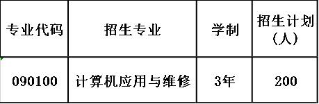 2020年芙蓉矿务局技工学校招生计划