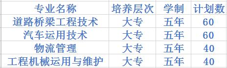 四川交通运输职业学校2020五年制招生计划