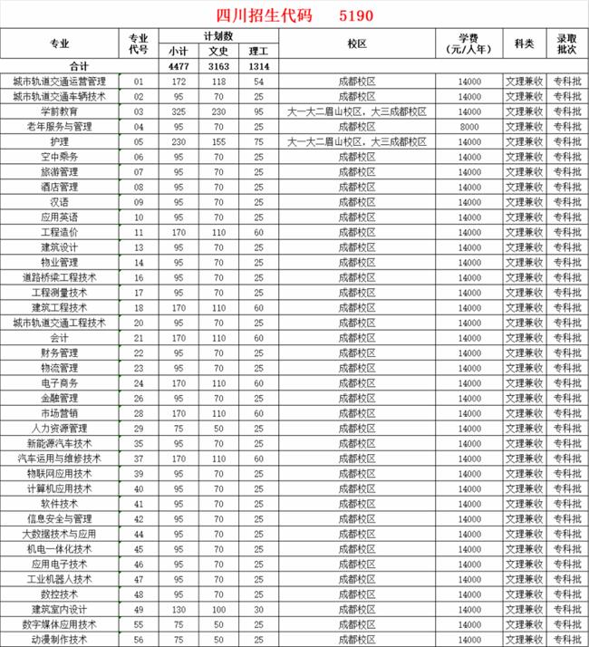 四川城市职业学院收费标准