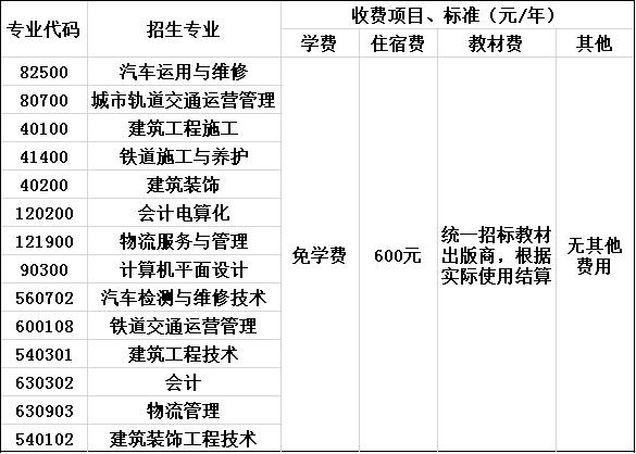 2020年成都工业职业技术学院收费标准