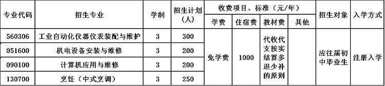 2020年青衣江技工学校招生简章