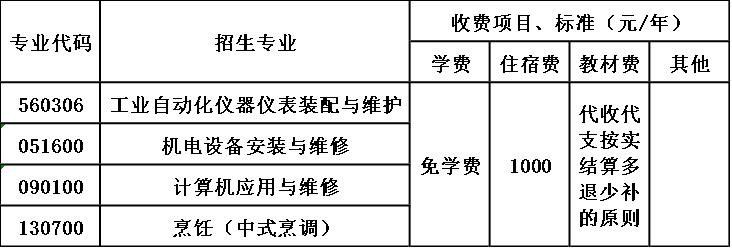 青衣江技工学校收费标准