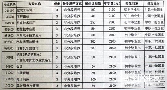 重庆市科能高级技工学校