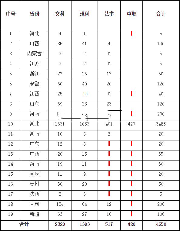 武汉商贸职业学院2016年招生简章