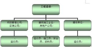 重庆建筑技工学校的工程造价专业怎么样