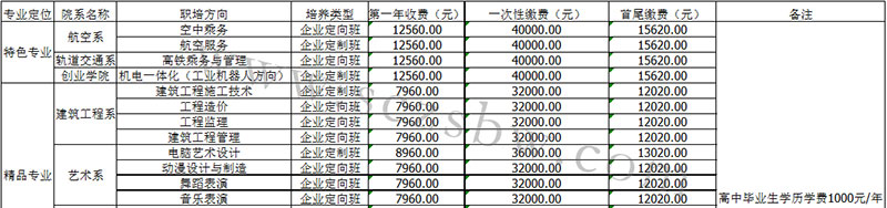 成都五月花高级技工学校收费标准