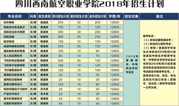 四川西南航空职业学院招生