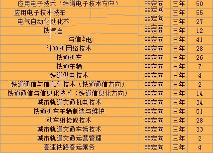 湖南铁道职业技术学院2016年招生简章