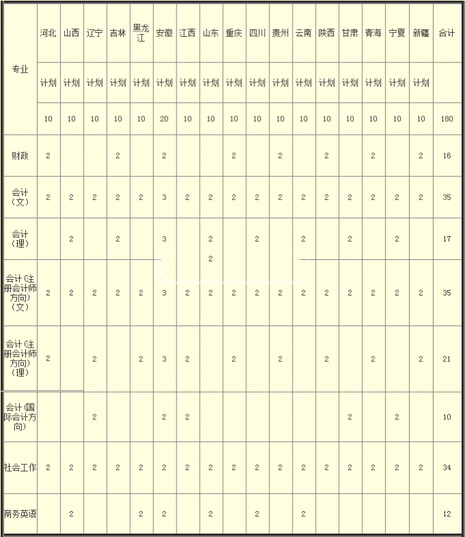 河南财政税务高等专科学校2016年招生简章