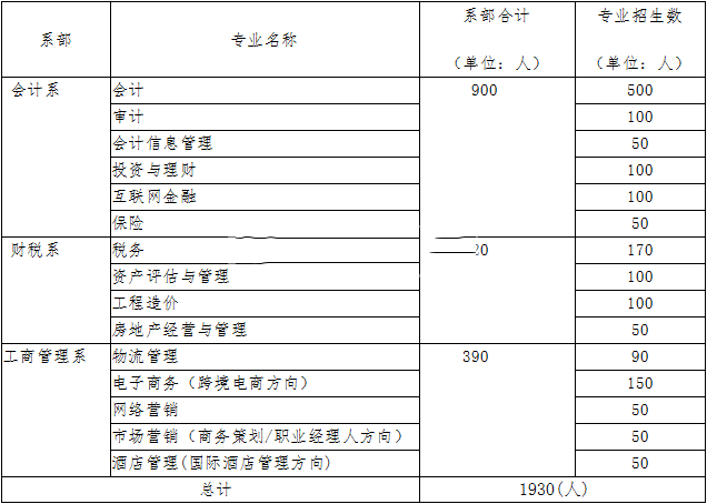 湖北财税职业学院2016年招生简章