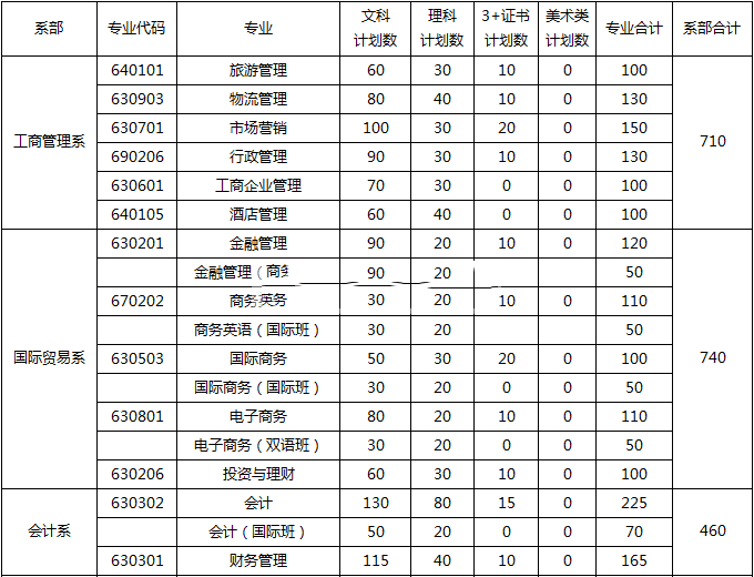 广州华商职业学院2016年招生简章