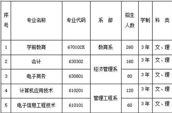 平凉职业技术学院教育系