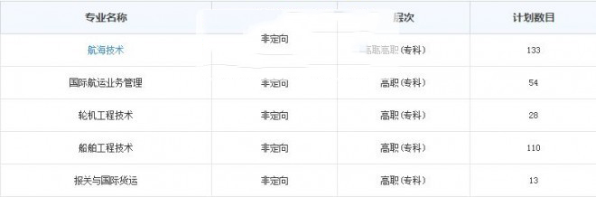 武汉航海职业技术学院2016年招生简章